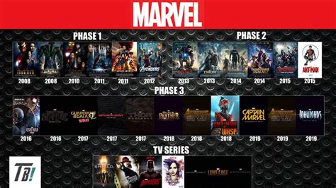 mcu timeline
